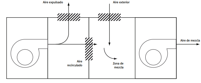 FREECOOLING 50 UPV 055-OP143