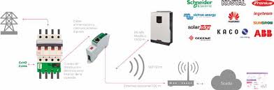 [EAC0554] ADAPTADOR TRIFASICO PARA SUBMETERING SIN WIFI CcM4