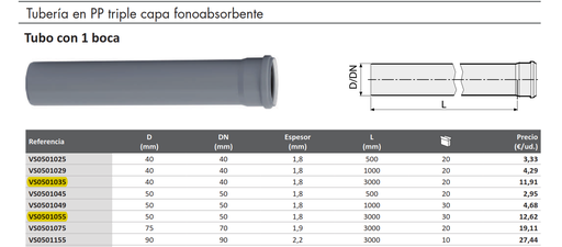 [CTU1921] METRO TUBO 50mm PP TRIPLE CAPA Fonoabsorbente (T 3mts) 