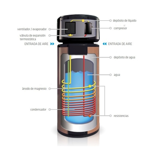 [CBC0069] BOMBA DE CALOR AEROTERMIA MIDEA RSJ-35/300 RDN3-F1